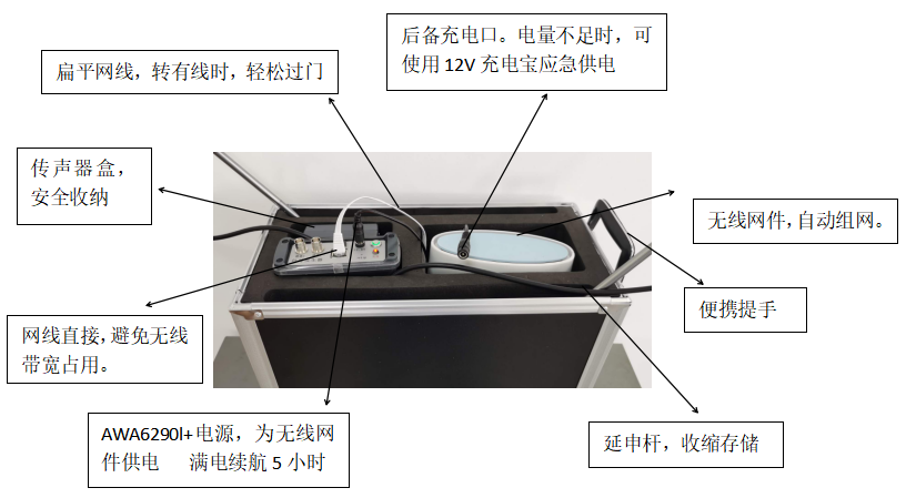 建筑聲學門窗樓板墻體隔聲系統